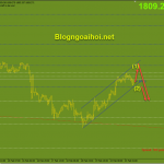 Vàng 23/2-Qũy SPDR bán liên tục Vàng cập nhật phiên mỹ 23/2