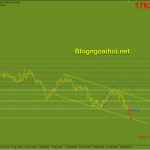 Vàng 26/2-Vàng chịu nhiều áp lực giảm Vàng phiên âu 26/2