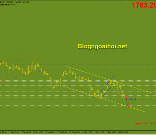 Vàng 26/2-Vàng chịu nhiều áp lực giảm Vàng phiên âu 26/2