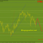 Vàng 25/2-Chờ dữ liệu GDP Hoa Kỳ Vàng phiên mỹ 25/2