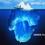 Trading không phải là một sàn diễn, Đừng cố tìm điểm vào lệnh hoàn hảo