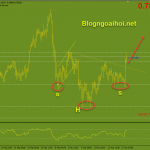 audusd-18-3-vai-dau-vai-nguoc_optimized