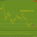 audusd-29-3-ap-luc-giam_optimized