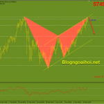 bitcoin-12-3-nhieu-yeu-to-ky-thuat-giam_optimized