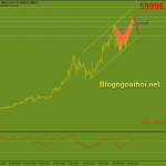 bitcoin-15-3-buom-giam_optimized