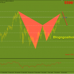 btcusd-11-3-mo-hinh-2-dinh_optimized