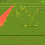 btcusd-30-3-pha-vo-kenh-gia-giam_optimized