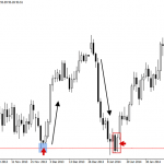 Cách đếm chân sóng trong một xu hướng(Price Action Al Brooks)