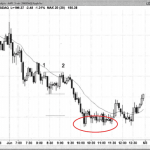 Ví dụ về mô hình 2 sóng đẩy