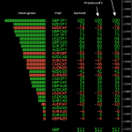 Indicator Chỉ báo đo lường sức mạnh tiền tệ – Currency Strength Meter