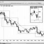 Price Action Al Brooks – dạng xu hướng với nhiều vùng sideway giá tạo vùng hộp sideway trước khi breakout quay trở lại xu hướng cũ