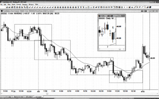 Price Action Al Brooks – dạng xu hướng với nhiều vùng sideway giá tạo vùng hộp sideway trước khi breakout quay trở lại xu hướng cũ