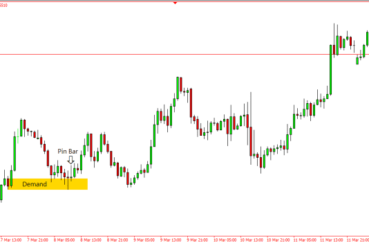 Dấu hiệu cảnh báo vùng supply demand thất bại – Zone Exit Failure (p2)
