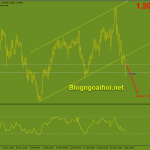 eurusd-1-3-phien-my_optimized