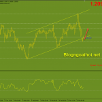 eurusd-13-kenh-gia-tang_optimized