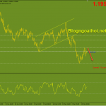 eurusd-15-3-suy-giam_optimized