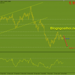 eurusd-16-3-chiu-ap-luc-giam_optimized
