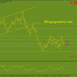 eurusd-19-3-trendline-tang_optimized