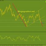 eurusd-2-3-ap-luc-giam-tiep_optimized