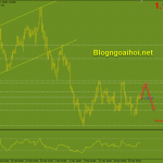 eurusd-23-3-tang-de-giam_optimized