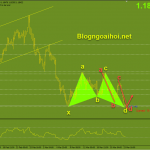 eurusd-24-3-ky-thuat-tang-gia_optimized