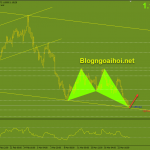 eurusd-25-3-tin-hieu-mua-hoi_optimized