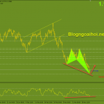 eurusd-26-3-phan-ky-tang_optimized