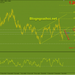 eurusd-3-3-kiem-tra-kenh-tang-bi-gay_optimized