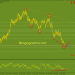 eurusd-31-3-tang-hoi-theo-ky-thuat_optimized