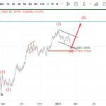 eurusd-9-3-song-elliott-wave_optimized