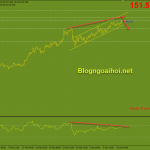 GBPJPY 11/3-Vắc xin và lợi suất đang hỗ trợ đà tăng GBPJPY 11/3 Phân kỳ giảm