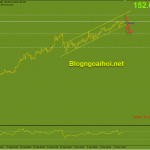 gbpjpy-15-3-bam-kenh-tang_optimized