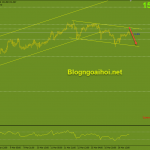 gbpjpy-17-3-kenh-giam-nho_optimized
