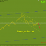 gbpusd-10-3-kenh-gia-giam_optimized