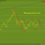 gbpusd-18-3-mo-hinh-tam-giac_optimized