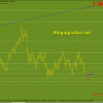 gbpusd-22-3-tiep-tuc-ap-luc-giam_optimized
