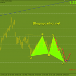 gbpusd-24-3-buom-mua-len_optimized