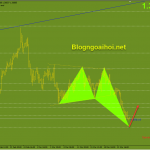 gbpusd-25-3-mua-hoi-phuc_optimized