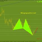 gbpusd-26-3-tang-tiep_optimized