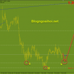 gbpusd-4-3-mo-hinh-vai-dau-vai-nguoc_optimized