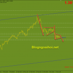 gbpusd-9-3-tiep-tuc-chiu-ap-luc-giam_optimized