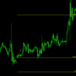 Một số mẹo sử dụng MT4 độc đáo mà trader nào cũng biết