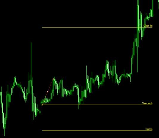 Một số mẹo sử dụng MT4 độc đáo mà trader nào cũng biết