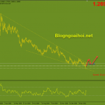 usdcad-1-3-but-toc-tang-tiep_optimized