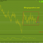 usdcad-11-3-di-chuyen-trong-range_optimized