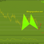 usdcad-12-3-harmonic-tang_optimized