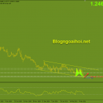 usdcad-15-3-kenh-giam_optimized