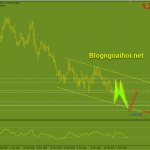 usdcad-17-3-buom-tang_optimized