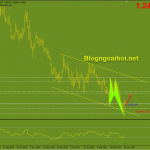 usdcad-19-3-tang-tiep-tuc_optimized
