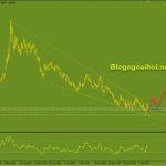 usdcad-2-3-mua-chu-dao_optimized